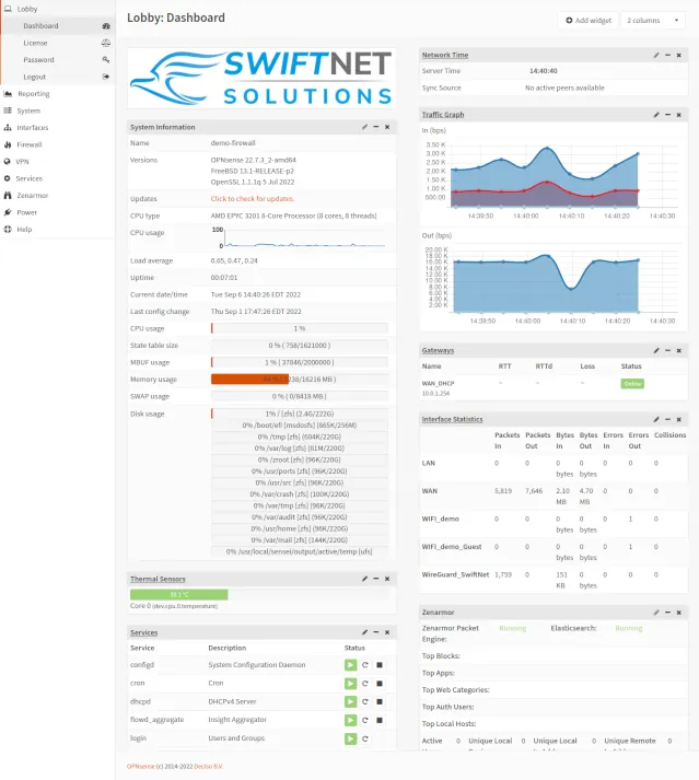 Sample Dashboard